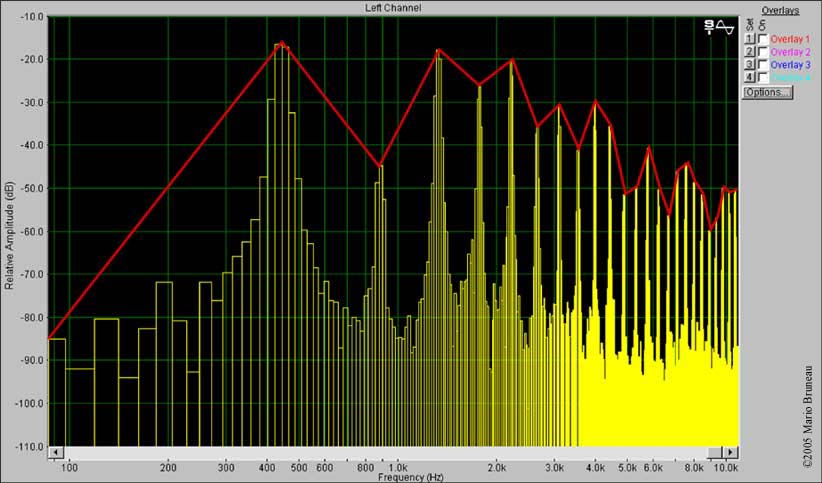 SpectrograhpCurve The resulting curve of the accordion sound