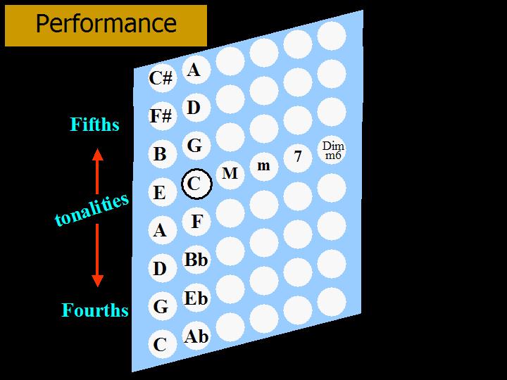 Main gauche de l'accordéon