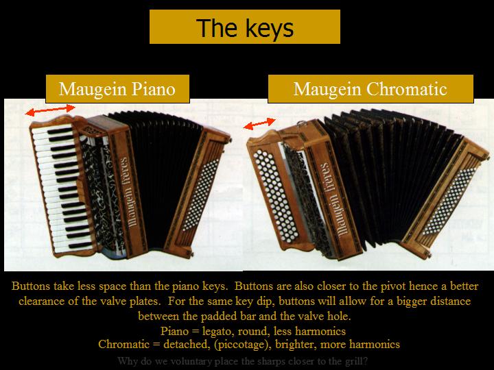 Piano boxes vs. chromatic boxes